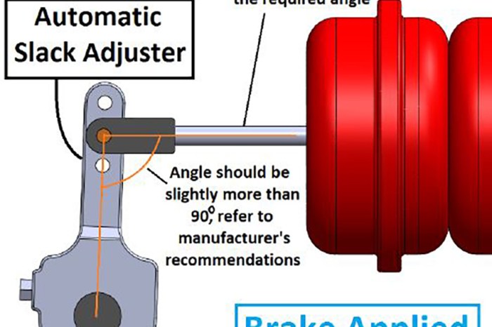 Air brake adjustment certification card