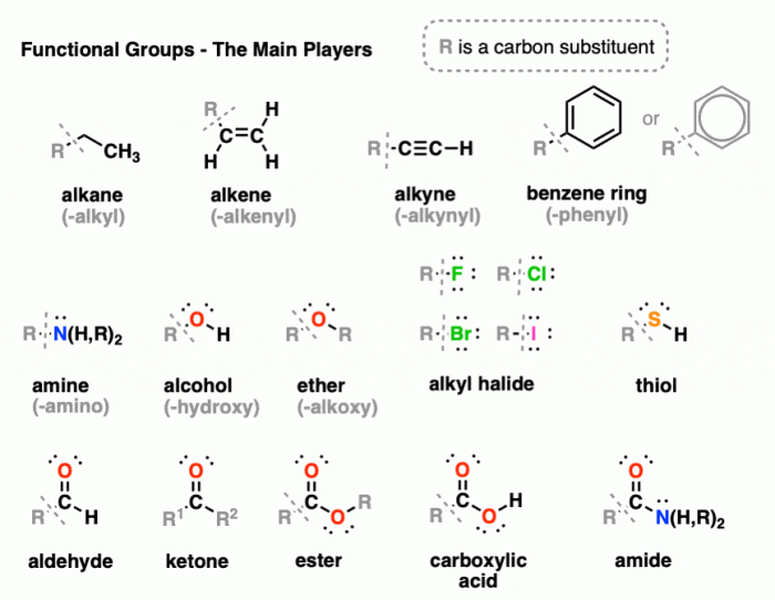 Functional groups organic chemistry identifying academy khan