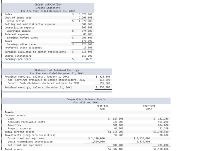 Prepare a statement of cash flows for the crosby corporation