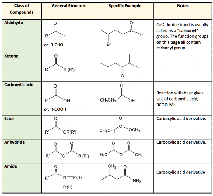 Identify the functional groups in the voltaren molecule.