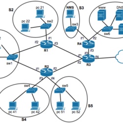 Topology network diagram topologies computer examples draw networks conceptdraw software area bus drawing diagrams templates template based star tree common