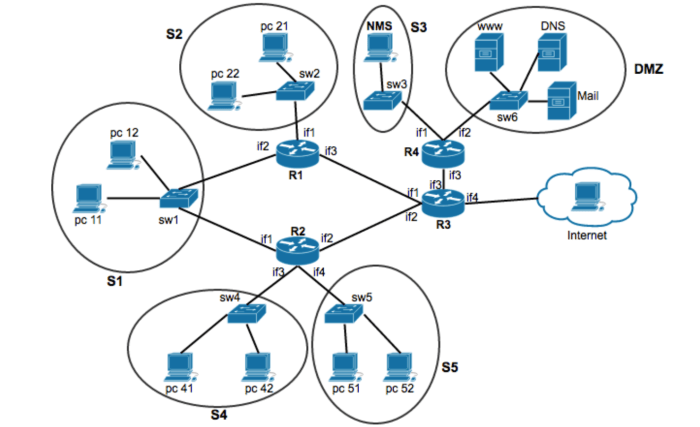 Topology network diagram topologies computer examples draw networks conceptdraw software area bus drawing diagrams templates template based star tree common