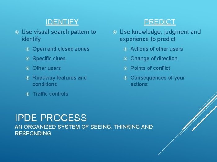 Chapter 4 managing risk with the ipde process