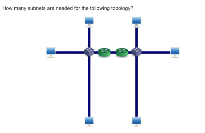 How many subnets are needed for the following topology