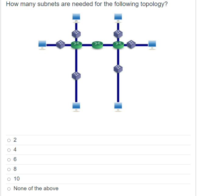 Scenario subnet addressing