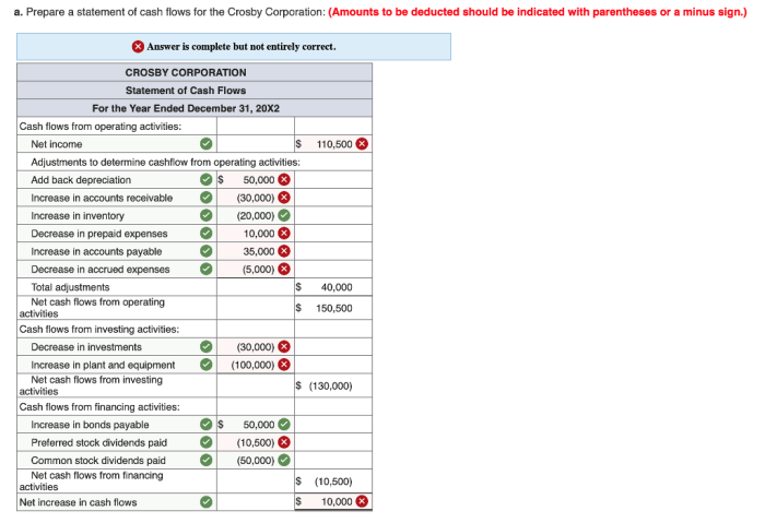 Prepare a statement of cash flows for the crosby corporation